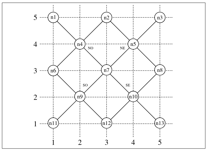Figure 1 — Réseau de capteurs avec 13 nœuds positionnés sur une grille géographique