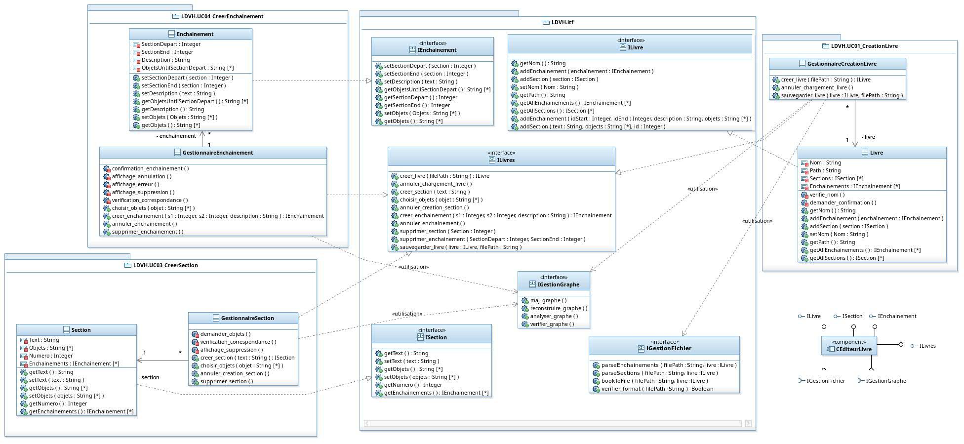 Diagramme de conception détaillée — Définir un nouvel enchaînement