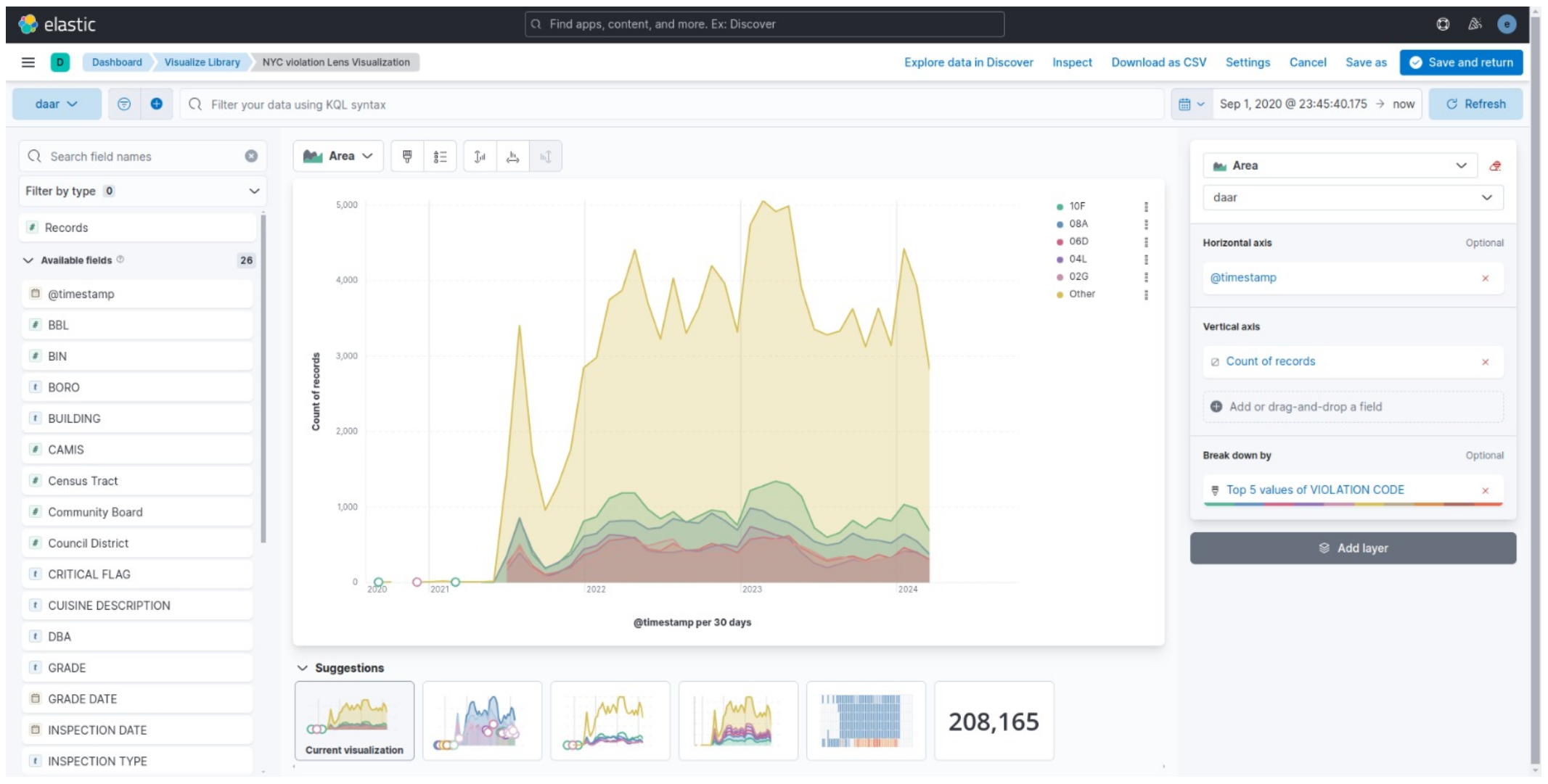 Lens Visualization — évolution temporelle des violations par code sur 30 jours